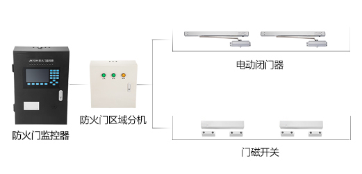 防火門(mén)監控系統