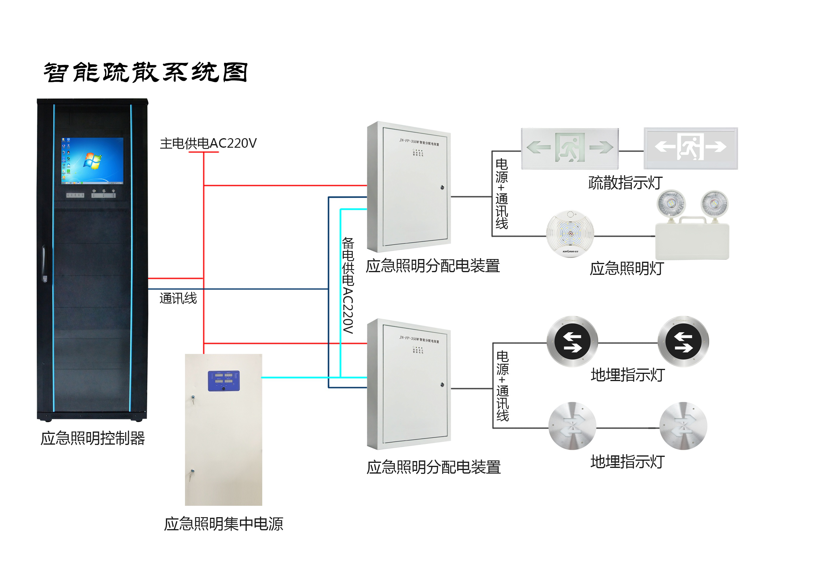 兩會(huì )新熱點(diǎn)，2019年的智慧消防行業(yè)將有哪些新發(fā)展？