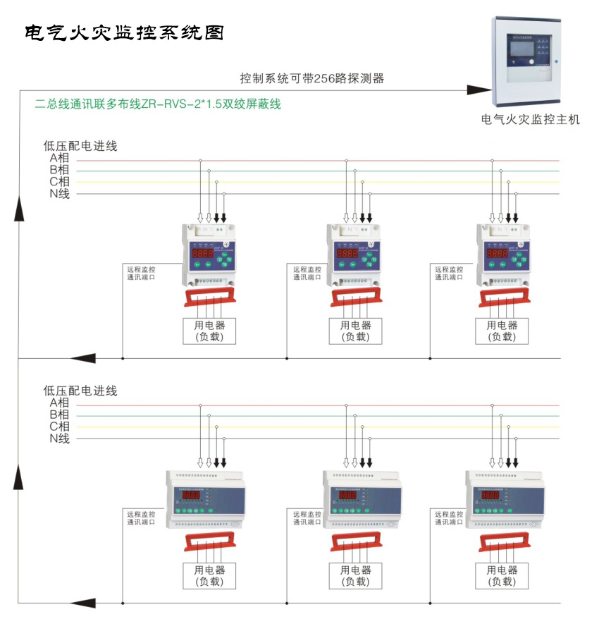 電氣火災監控系統如何安裝，2019電氣火災監控系統安裝規范大全
