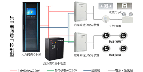 智能疏散系統如何設計？智能疏散系統設計規范大全