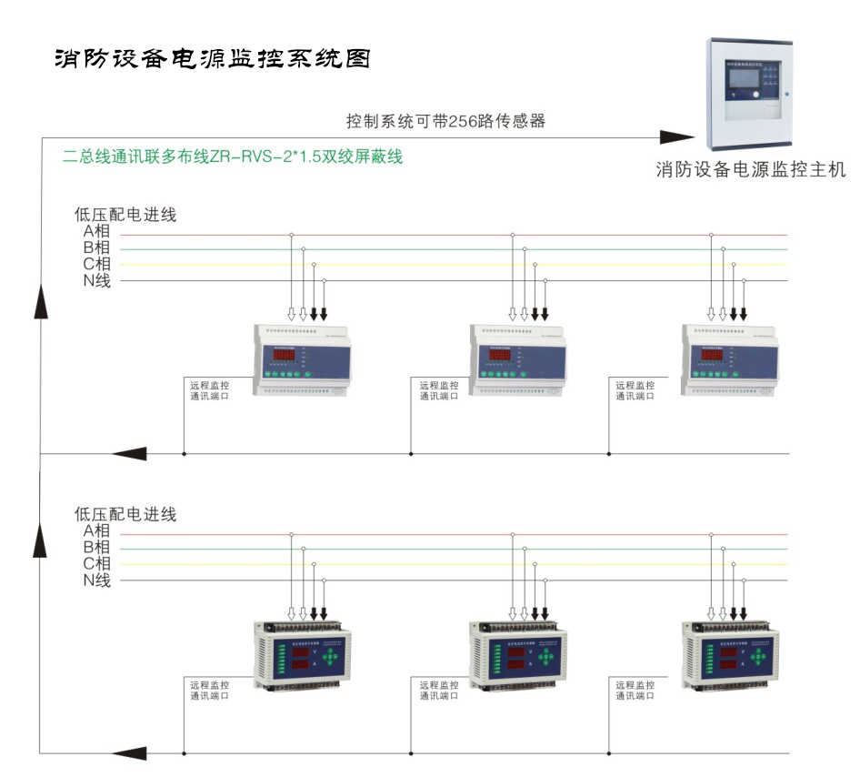 消防電源監(jiān)控系統(tǒng)的構(gòu)成有哪些？看完你就明白了